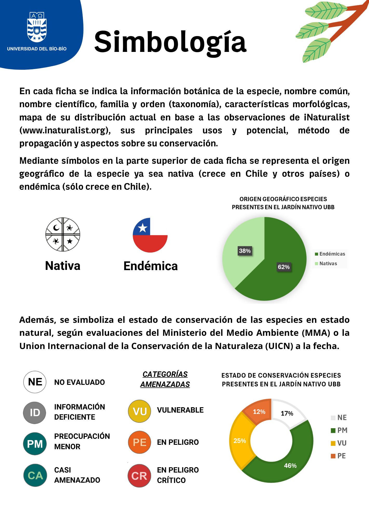 Simbología (6)